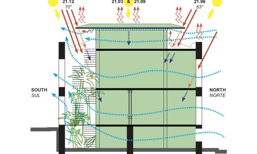 2-Cassina_Sustainability_Diagram