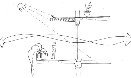 StudioSaxe_Diagram3-e1645555126404