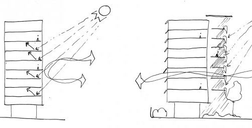 StudioSaxe_Diagram4-600x254