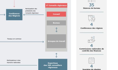 rapport activité CNOA 2025-28_08-WEB[1] (1)_page-0009