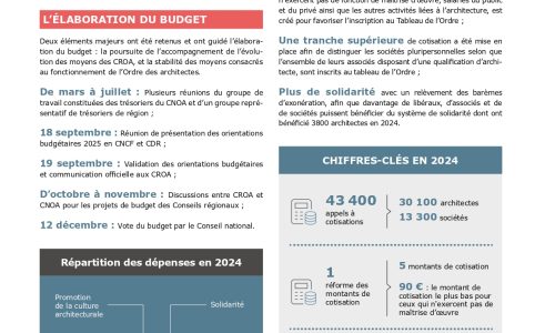 rapport activité CNOA 2025-28_08-WEB[1] (1)_page-0015