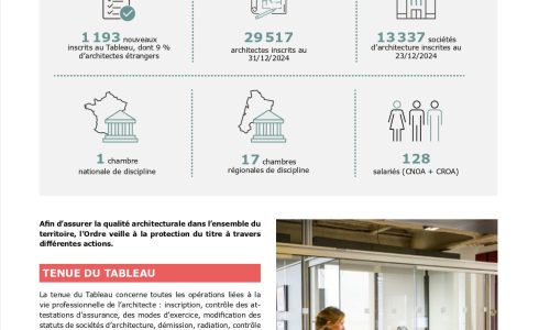 rapport activité CNOA 2025-28_08-WEB[1] (1)_page-0017