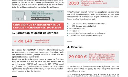 rapport activité CNOA 2025-28_08-WEB[1] (1)_page-0024
