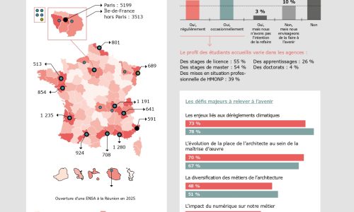 rapport activité CNOA 2025-28_08-WEB[1] (1)_page-0025