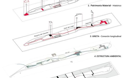 esquema-capas-estructurantes-03-ok-6 esquema-capas-estructurantes-03-ok-6